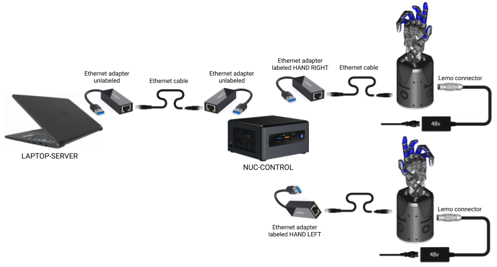 Connections diagram