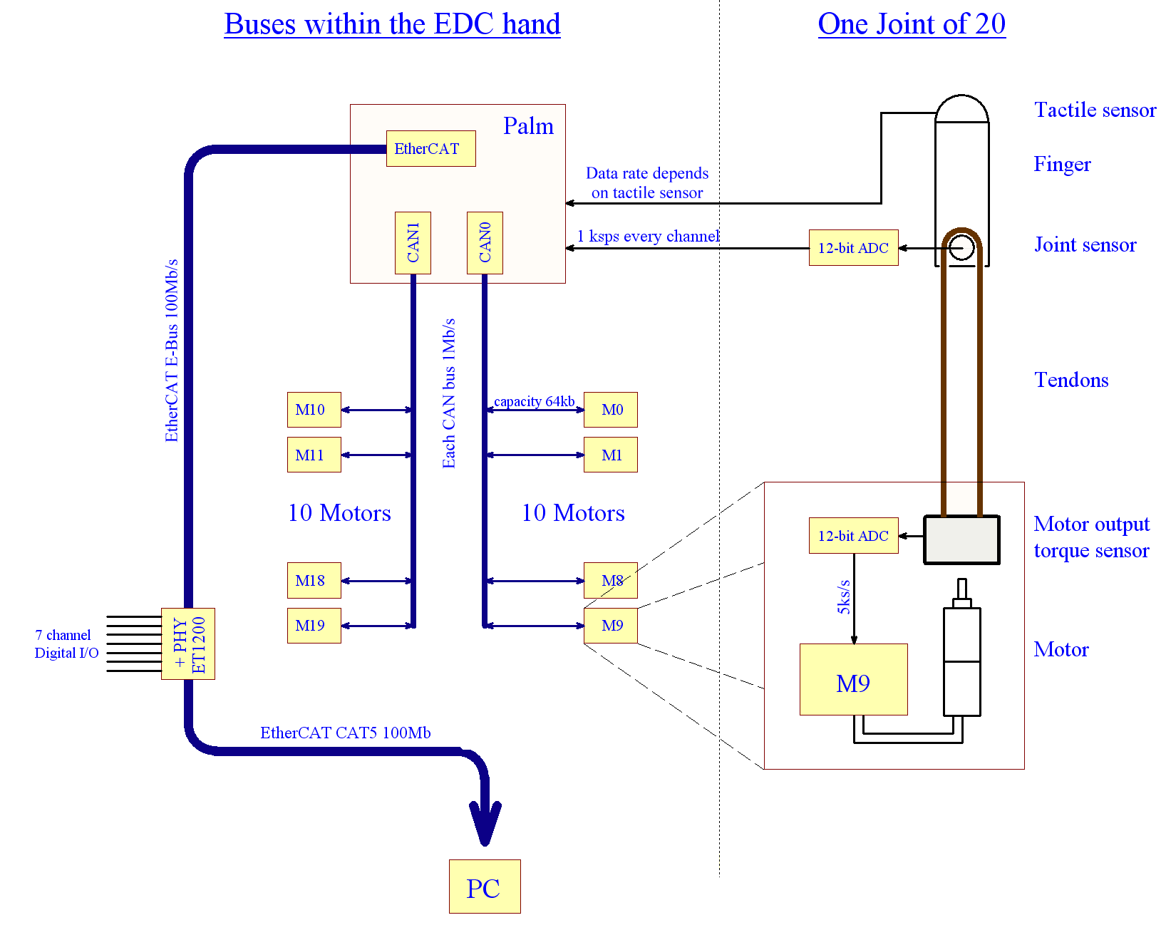 Connections diagram