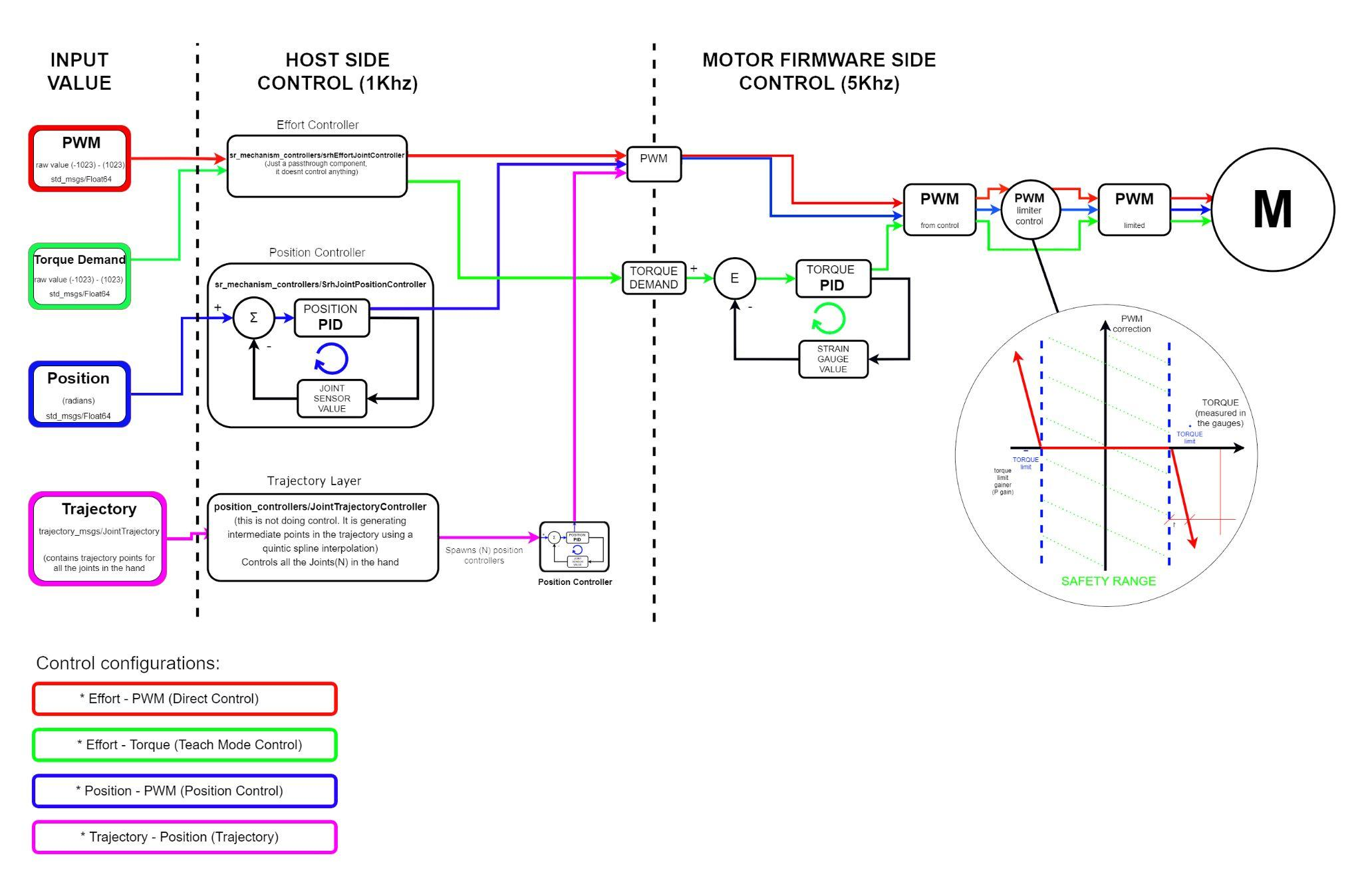 ../_images/ed_control_description.png