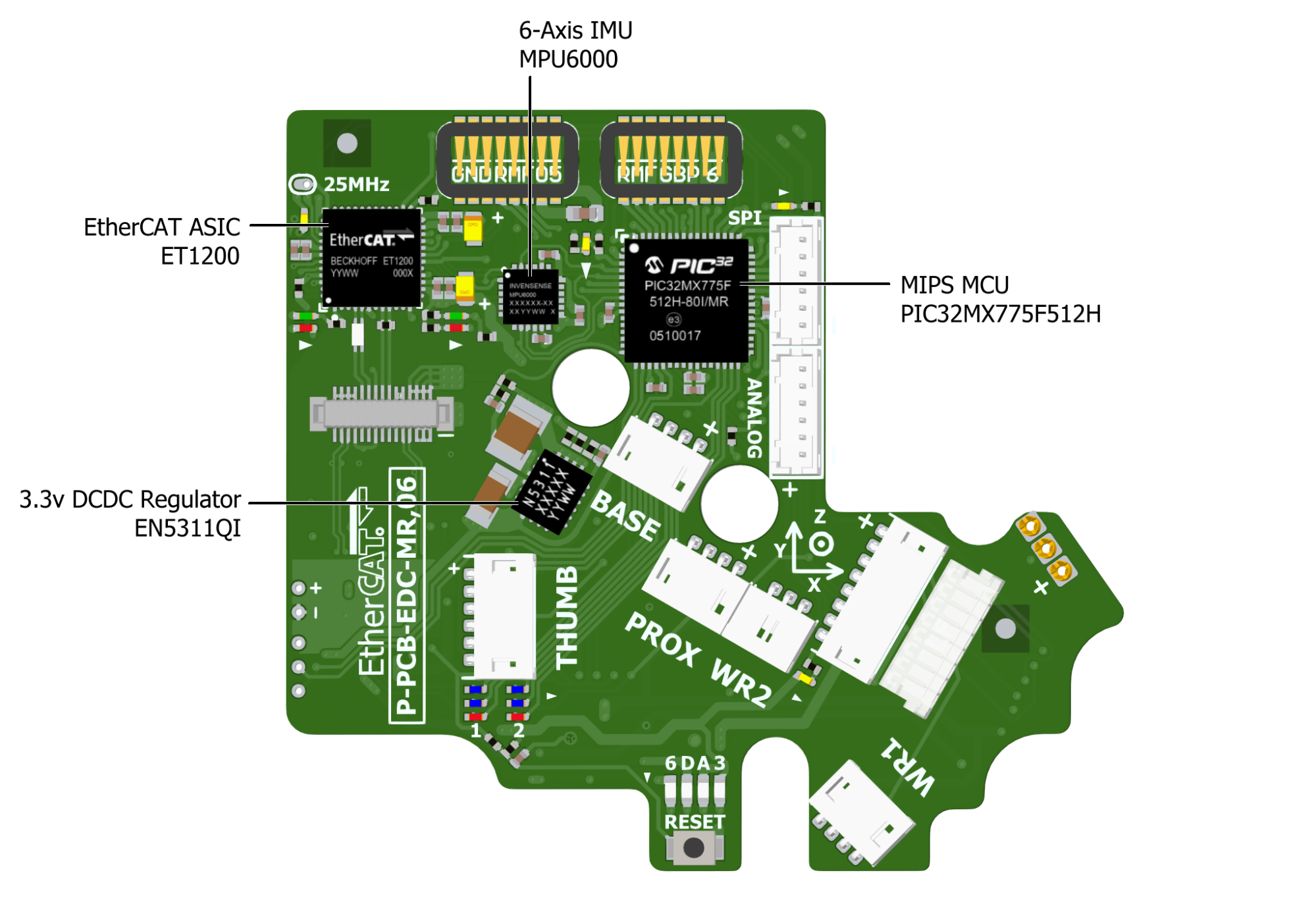 Connections diagram