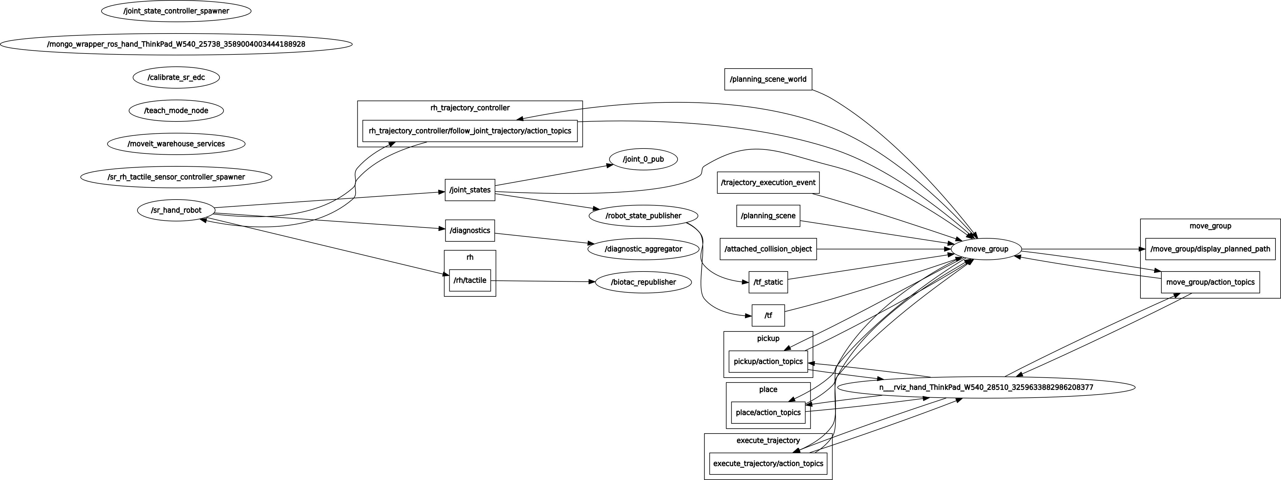 ../_images/sd_ethercat_sr_rhand.png