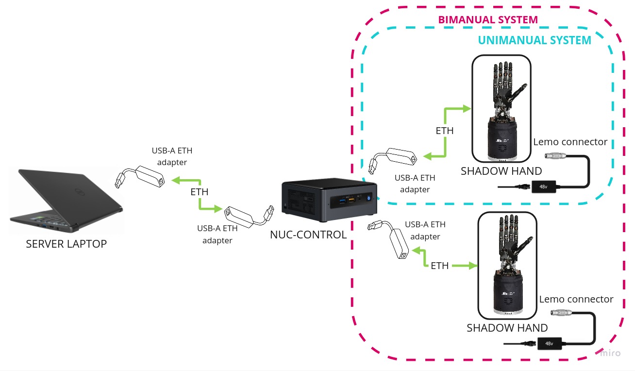 ../_images/sh_connection_diagram.jpg